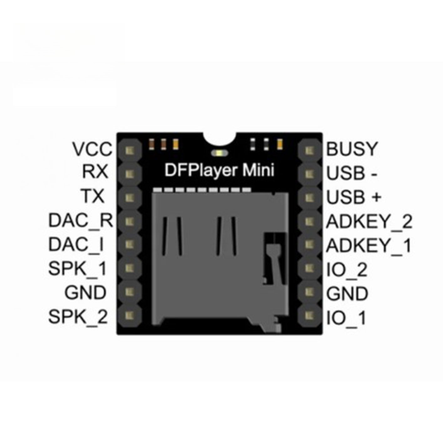 6 szt. Mini Moduł Odtwarzacza  – Diy Audio Electronics Projects recenzja i cena